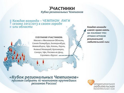 Кубок региональных чемпионов МЛБЛ 2013